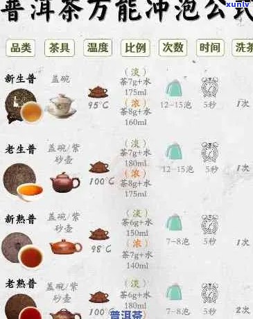 普洱茶怎么泡量多少合适