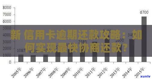 招商信用卡逾期还款后如何协商还款