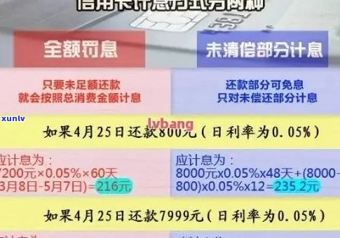 1万信用卡逾期二年