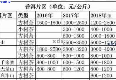 云南正宗普洱茶价格是多少一克