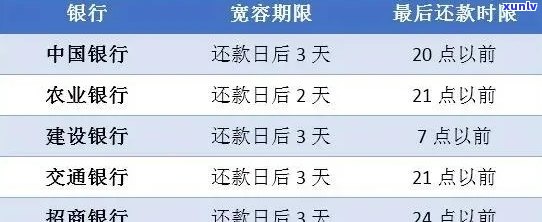 农业银行信用卡逾期1个月会怎样