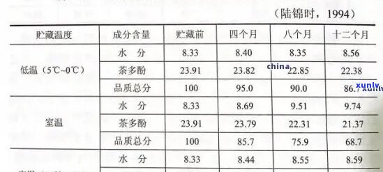 影响红茶品质的关键因素：存放度与湿度探讨