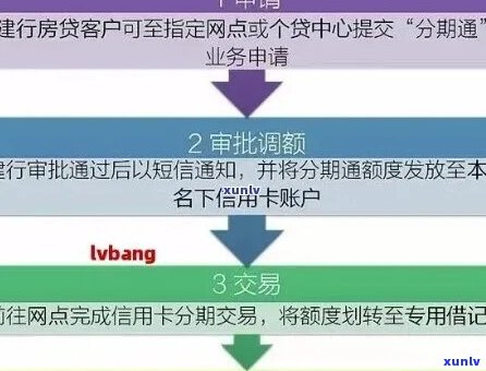 信贷逾期协商流程详解-信贷逾期协商流程详解图