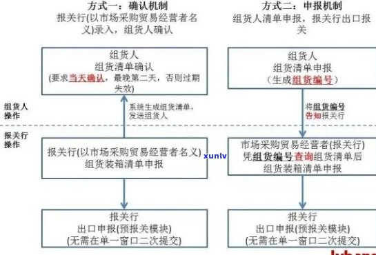 信贷逾期协商流程详解-信贷逾期协商流程详解图