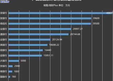 波银行起诉案件数量统计-2020年银行起诉概率