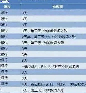 信用卡期还款10天怎么办-信用卡10天没还怎么办