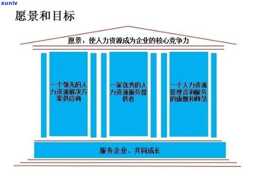 巨人集团公司：领导力、创新与企业发展的成功之路