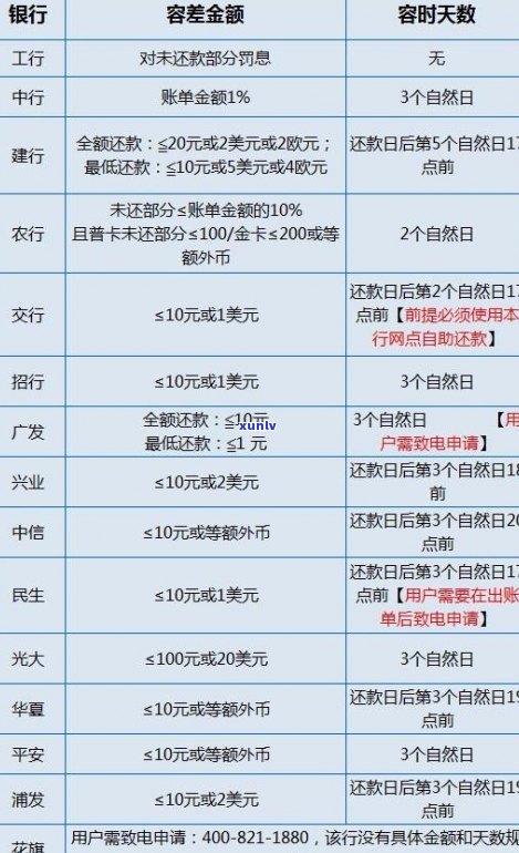 建设银行逾期超过90天有哪些后果-建设银行逾期超过90天有哪些后果呢