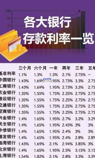 欠银行50万利息多少需要怎么计算-欠银行50万一年利息多少