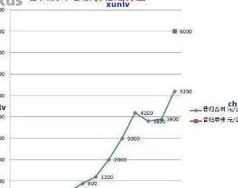 2020年下关普洱茶价格走势分析：最新价格、对比与购买建议