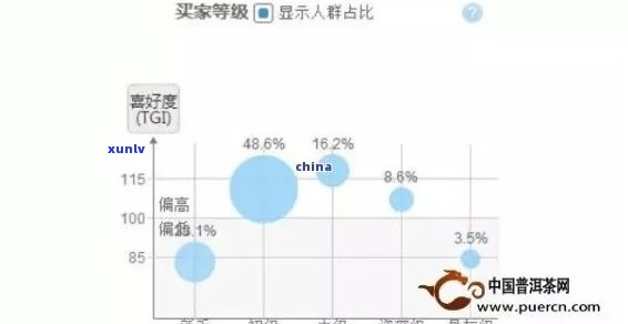 普洱茶调查问卷：全面了解您的普洱茶偏好、品质和购买需求