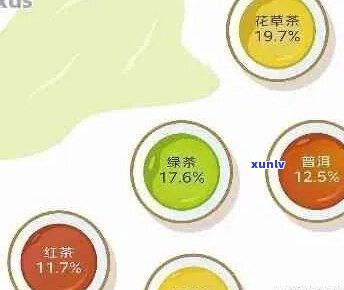 普洱茶调查问卷：全面了解您的普洱茶偏好、品质和购买需求