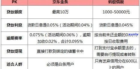 京东金条东方宽限期是多久-京东金条东方宽限期是多久啊