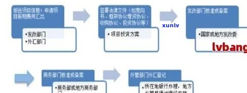 交通民贷款期手续办理流程详解-交通银行恵民贷