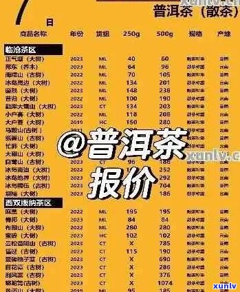 武汉普洱茶市场全面解析：品质、价格、购买地点一网打尽！