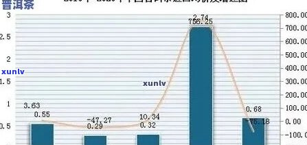 武汉普洱茶市场全面解析：品质、价格、购买地点一网打尽！