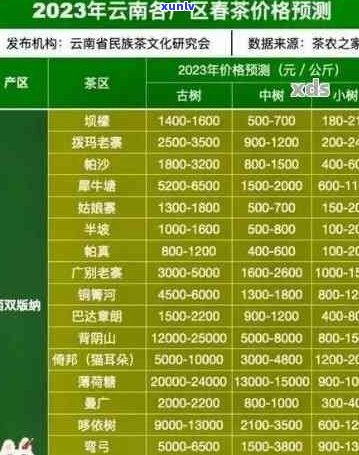 七子饼普洱茶价格表2012年至2009年生产生茶与06年版