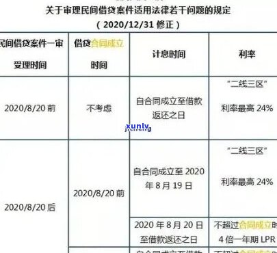 信用卡逾期利息条款-信用卡逾期利息条款怎么写