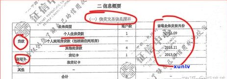 不上信贷-不上信贷能贷款吗