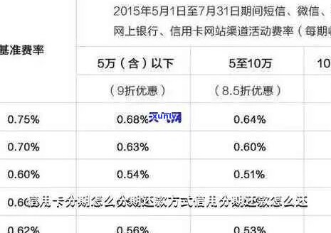 捷信如何协商还本金利息-捷信怎样协商还本金