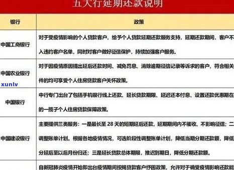 招商银行e招贷逾期几个月如何处理-招商e招贷逾期会怎么样