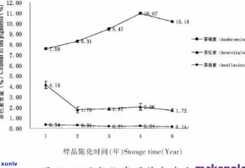 普洱茶中有机物含量：高还是低？