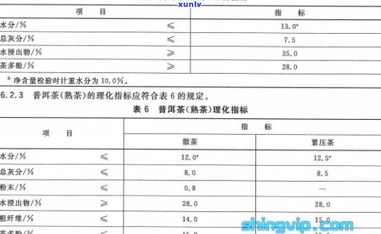 普洱茶中有机物含量：高还是低？