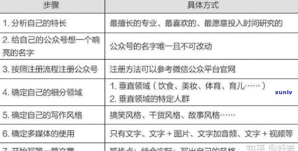 好的，我可以帮你。请问你想要加入哪些关键词？