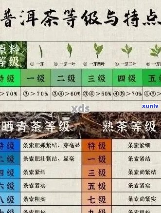 普洱茶7598:含义、种类与鉴别 *** 