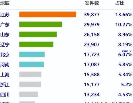 恒逾期费一天150违法