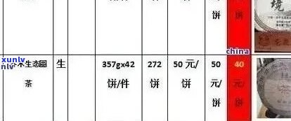 普洱茶更高价：记录与市场分析