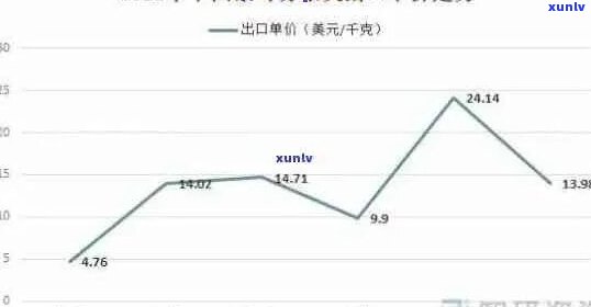 普洱茶更高价：记录与市场分析