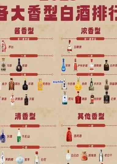 国产白酒品牌分类表，国产白酒品牌分类