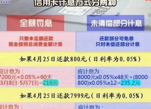 信用卡欠款25万怎么快速还清