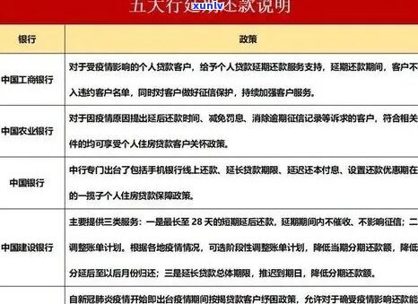 招商e招贷逾期三个月怎么办处理方式介绍