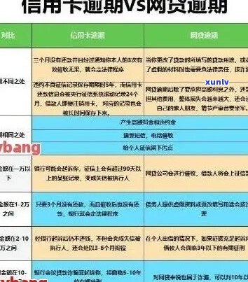 信用卡逾期9天影响吗及应对措分享