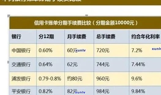 如何争取银行个性化分期付款