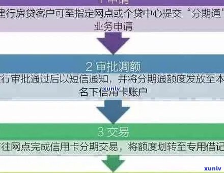 银行信贷逾期期还款流程解析