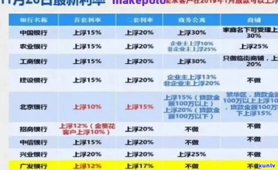 欠新网银行的钱一直还不上如何协商还款