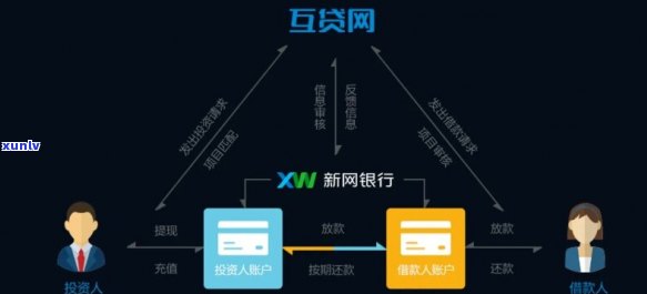 新网银行网贷怎么办理