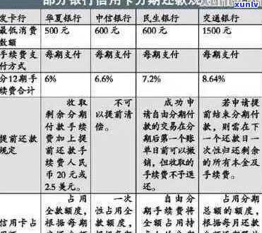 信用卡协商分期还款 *** 