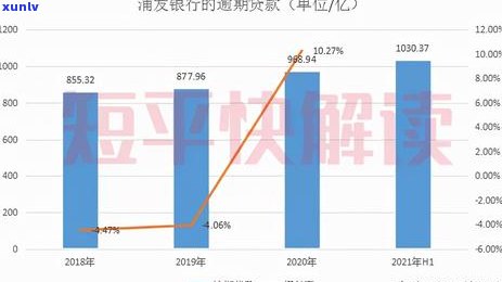 商业银行逾期信用损失法