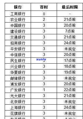 广发宽限期还款有利息吗怎么算