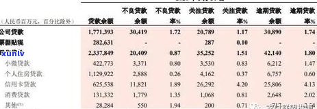 交行逾期一期影响怎么解决