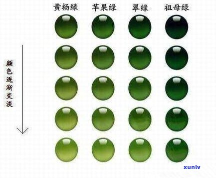 翡翠中绿色成分分析：探究天然宝石的奥秘