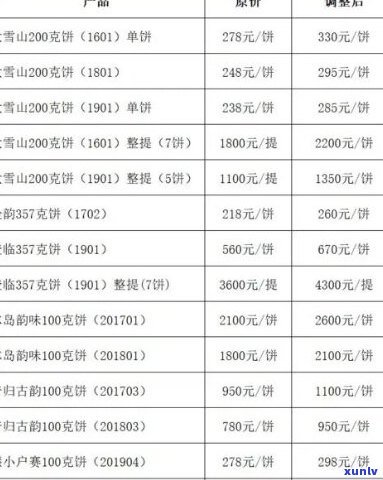 2016年勐海普洱茶市场价格分析及价位表