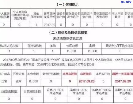 2023年白条逾期会怎样