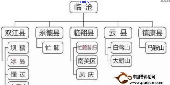 云南普洱茶种类繁多，如何选择最适合您的茶叶？