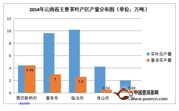 云南普洱茶：哪个的产品口感更佳？详细介绍与比较分析