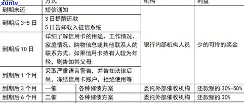 信用卡逾期仲裁可以协商解决吗